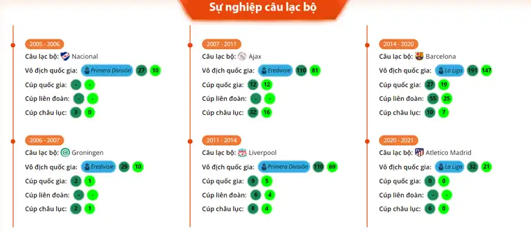 Sự nghiệp CLB của Suarez